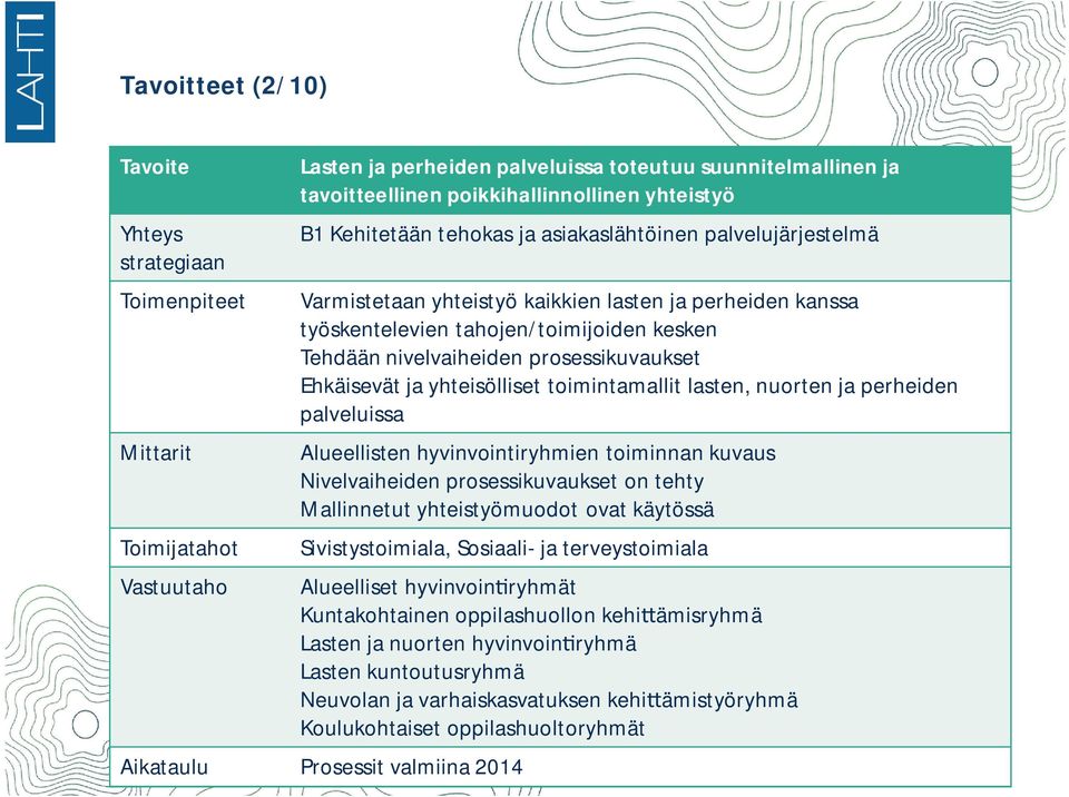 prosessikuvaukset Ehkäisevät ja yhteisölliset toimintamallit lasten, nuorten ja perheiden palveluissa Alueellisten hyvinvointiryhmien toiminnan kuvaus Nivelvaiheiden prosessikuvaukset on tehty