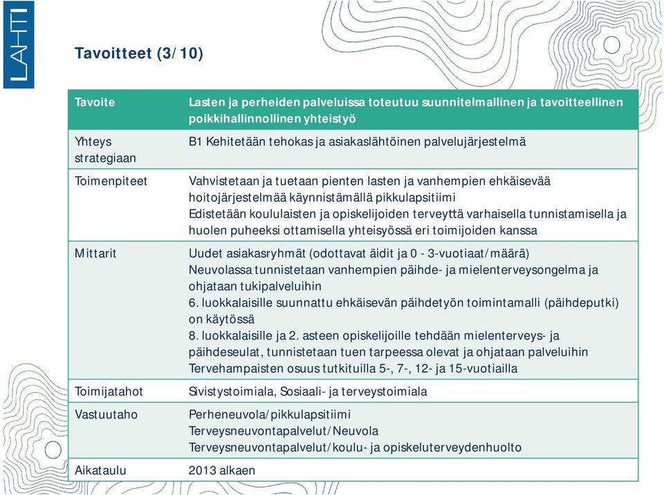 koululaisten ja opiskelijoiden tervey ä varhaisella tunnistamisella ja huolen puheeksi ottamisella yhteisyössä eri toimijoiden kanssa Uudet asiakasryhmät (odottavat äidit ja 0-3-vuotiaat/määrä)