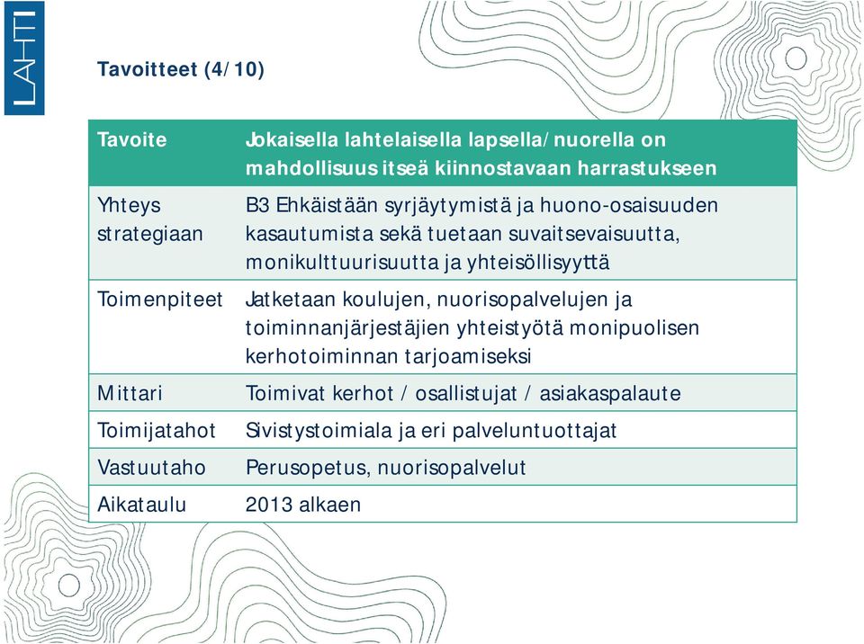 monikulttuurisuutta ja yhteisöllisyy ä Jatketaan koulujen, nuorisopalvelujen ja toiminnanjärjestäjien yhteistyötä monipuolisen kerhotoiminnan