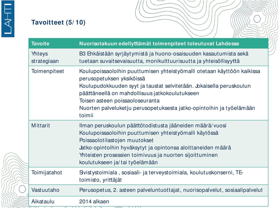 Koulupudokkuuden syyt ja taustat selvitetään.