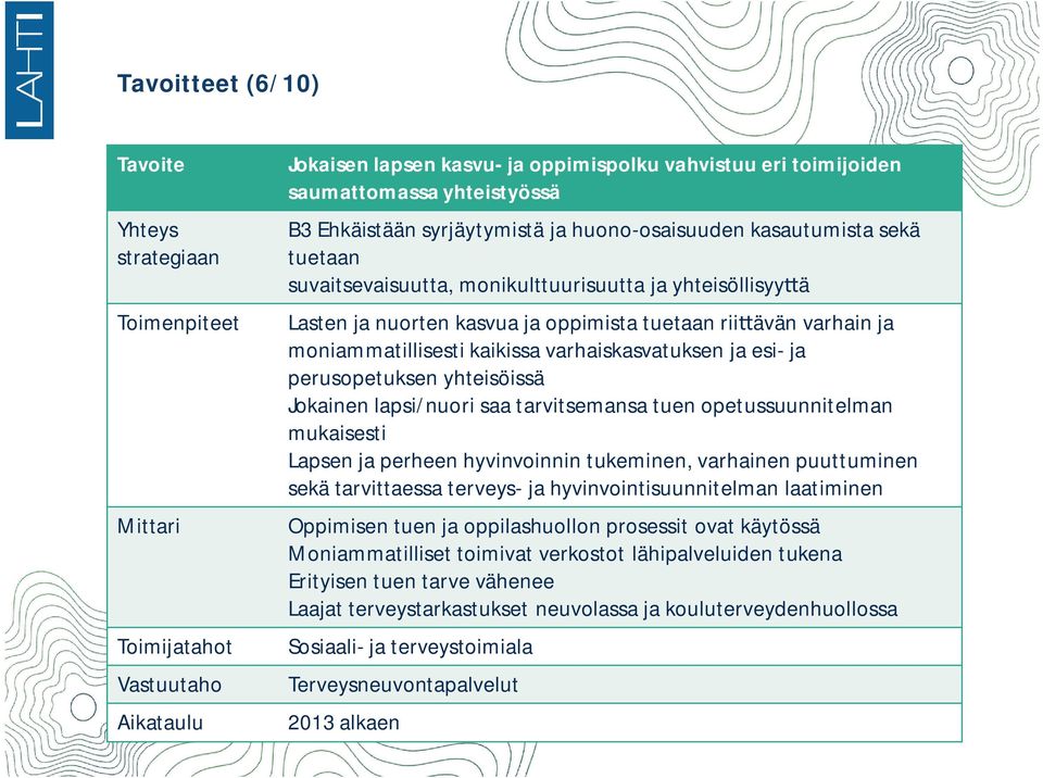 moniammatillisesti kaikissa varhaiskasvatuksen ja esi- ja perusopetuksen yhteisöissä Jokainen lapsi/nuori saa tarvitsemansa tuen opetussuunnitelman mukaisesti Lapsen ja perheen hyvinvoinnin