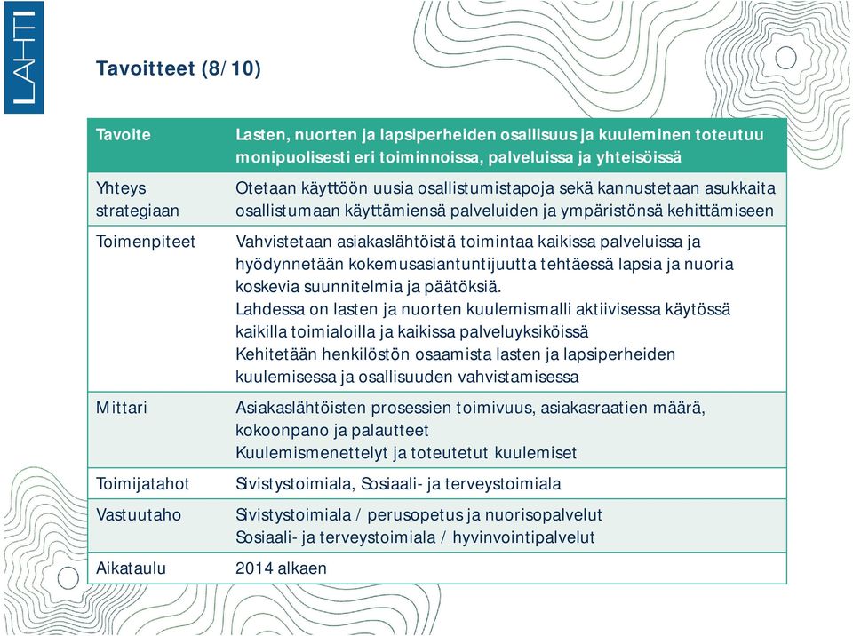 asiakaslähtöistä toimintaa kaikissa palveluissa ja hyödynnetään kokemusasiantuntijuutta tehtäessä lapsia ja nuoria koskevia suunnitelmia ja päätöksiä.