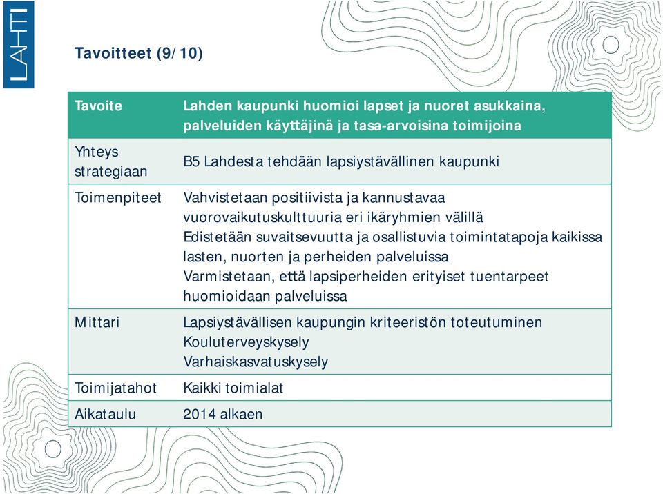 ikäryhmien välillä Edistetään suvaitsevuutta ja osallistuvia toimintatapoja kaikissa lasten, nuorten ja perheiden palveluissa Varmistetaan, ä lapsiperheiden