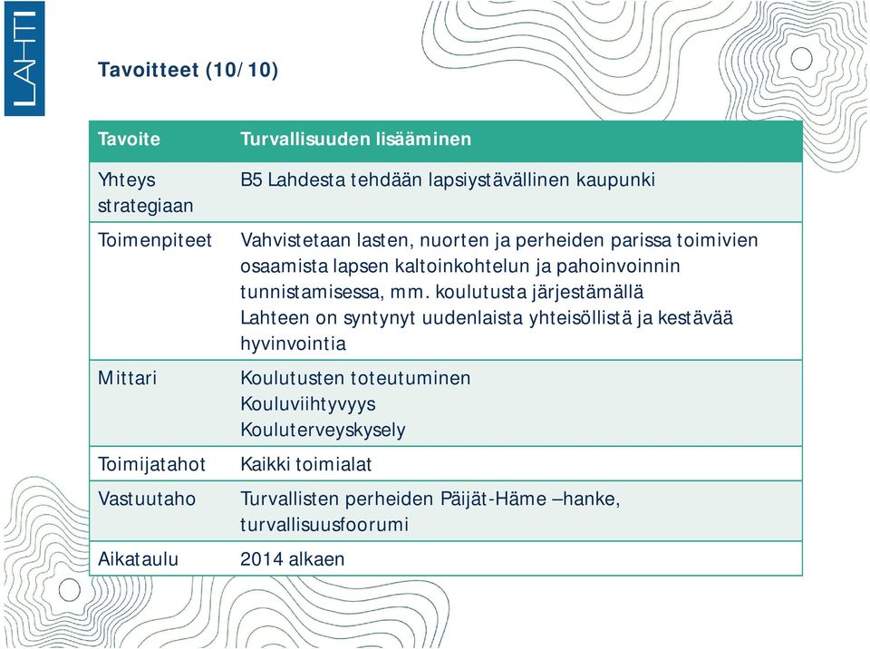 ja pahoinvoinnin tunnistamisessa, mm.