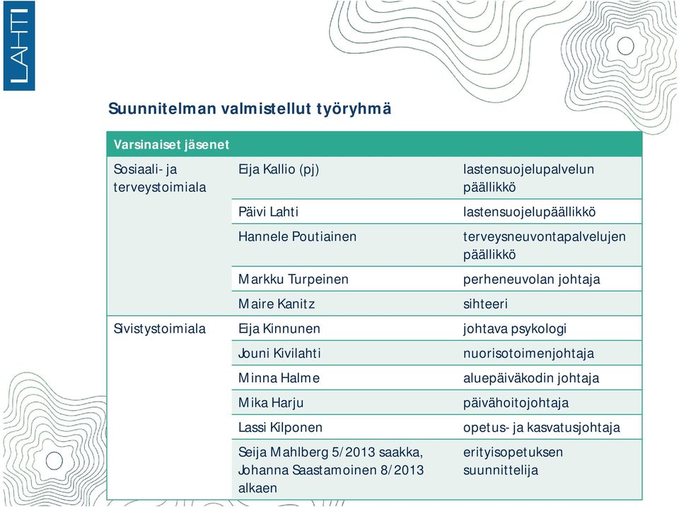 sihteeri Sivistystoimiala Eija Kinnunen johtava psykologi Jouni Kivilahti Minna Halme Mika Harju Lassi Kilponen Seija Mahlberg 5/2013 saakka,