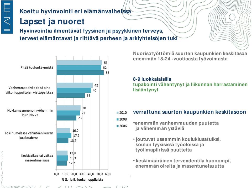 vähentynyt ja liikunnan harrastaminen lisääntynyt verrattuna suurten kaupunkien keskitasoon enemmän vanhemmuuden puutetta ja vähemmän ystäviä