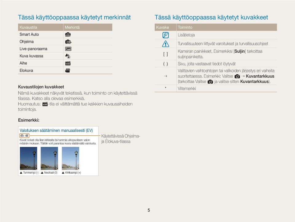 Tässä käyttöoppaassa käytetyt kuvakkeet Kuvake Toiminto Lisätietoja Turvallisuuteen liittyvät varoitukset ja turvallisuusohjeet Kameran painikkeet.