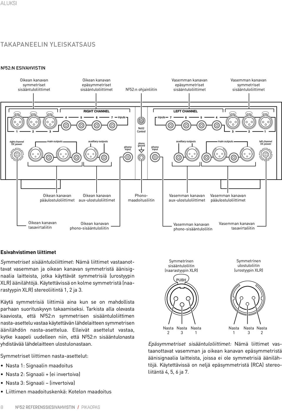 aux-ulostuloliittimet Vasemman kanavan pääulostuloliittimet Oikean kanavan tasavirtaliitin Oikean kanavan phono-sisääntuloliitin Vasemman kanavan phono-sisääntuloliitin Vasemman kanavan