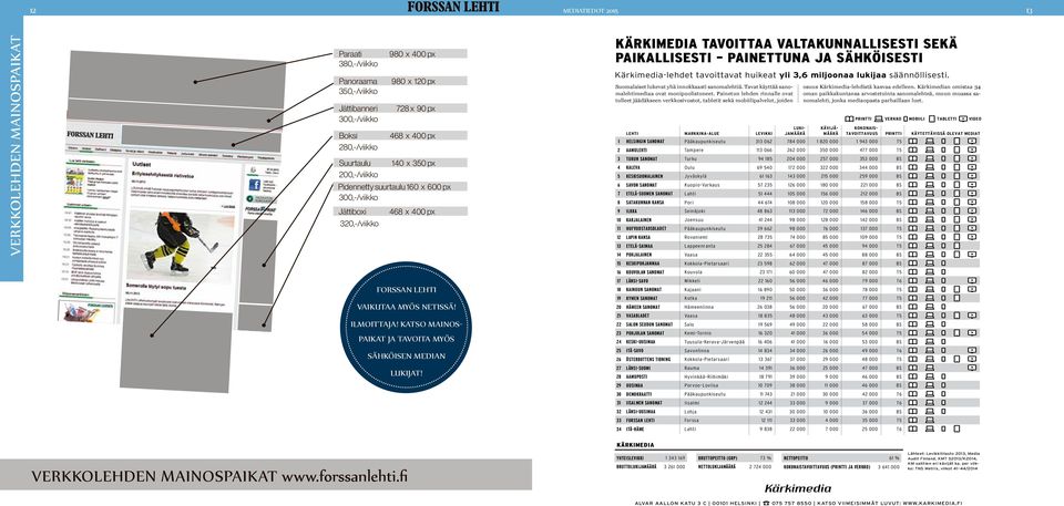 KÄRKIMEDIA TAVOITTAA VALTAKUNNALLISESTI SEKÄ PAIKALLISESTI PAINETTUNA JA SÄHKÖISESTI Kärkimedia-lehdet tavoittavat huiat yli 3,6 miljoonaa lukijaa säännöllises. Suoiset luvat yhä innokkaas sanolehä.