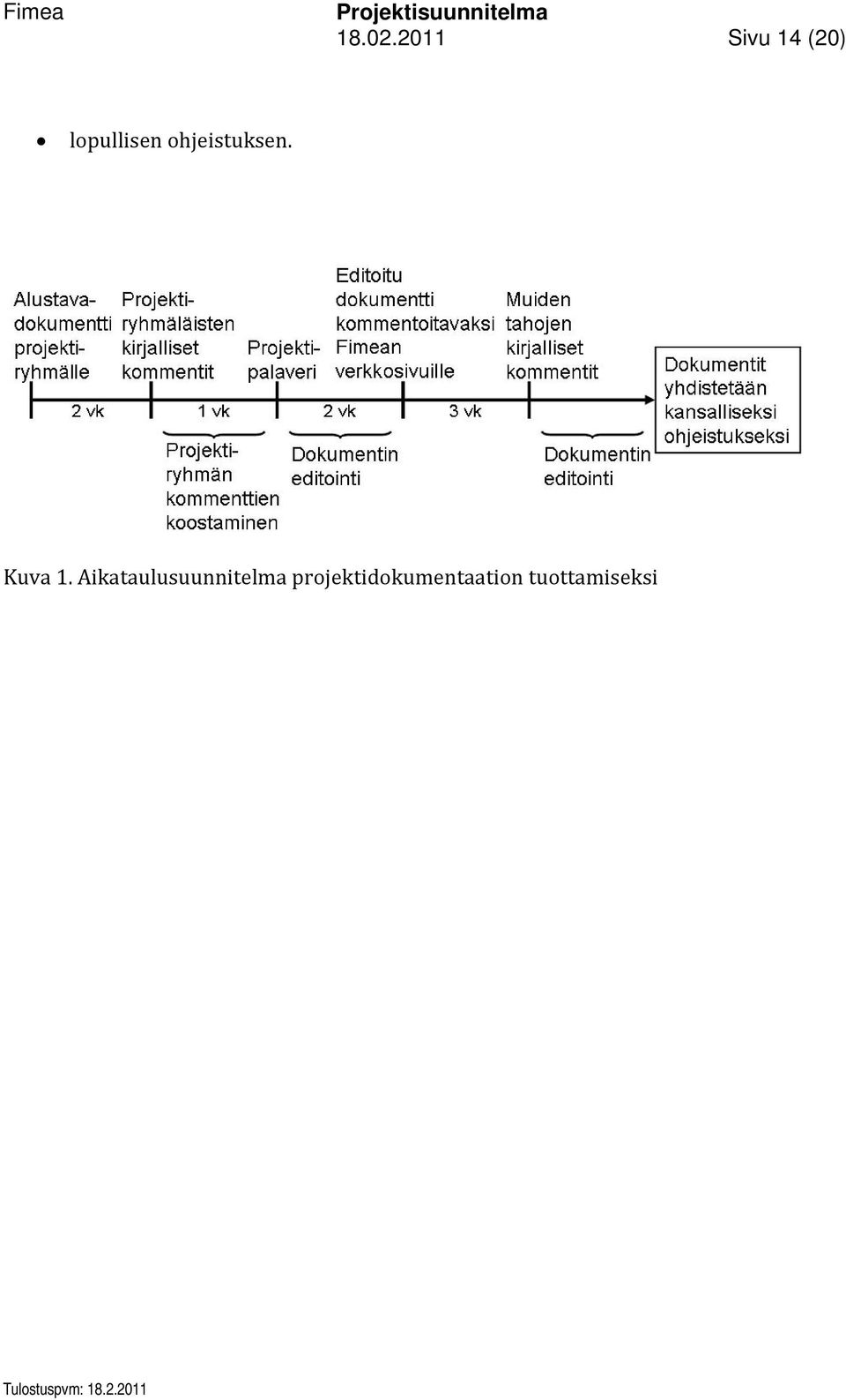 ohjeistuksen. Kuva 1.