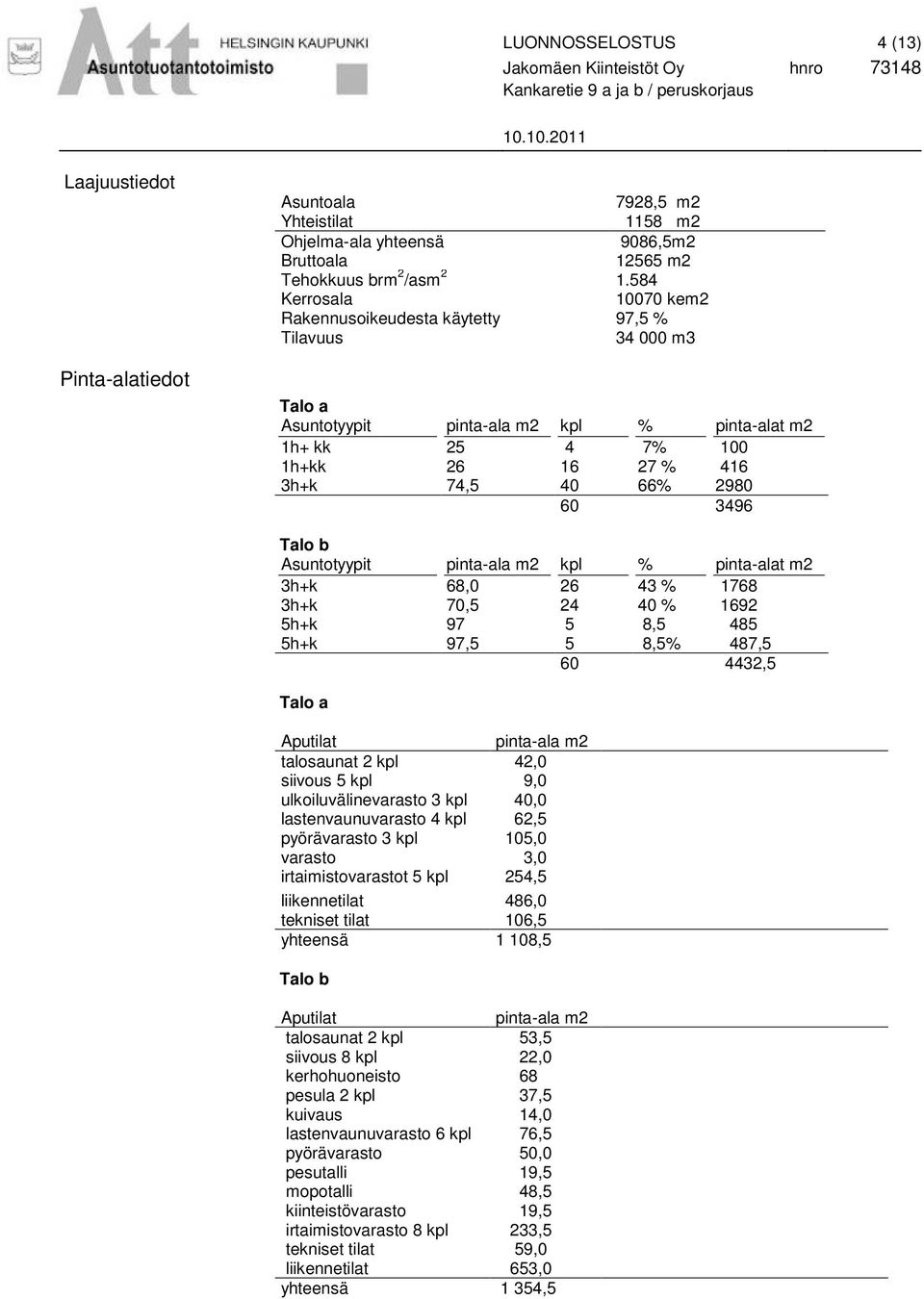 584 Kerrosala 10070 kem2 Rakennusoikeudesta käytetty 97,5 % Tilavuus 34 000 m3 Talo a Asuntotyypit pinta-ala m2 kpl % pinta-alat m2 1h+ kk 25 4 7% 100 1h+kk 26 16 27 % 416 3h+k 74,5 40 66% 2980 60