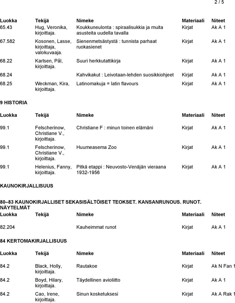 25 Weckman, Kira, 9 HISTORIA Latinomakuja = latin flavours 99.1 Felscherinow, Christiane V., 99.