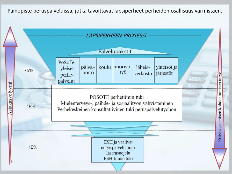 osallisuus varmistaen. 21.9.