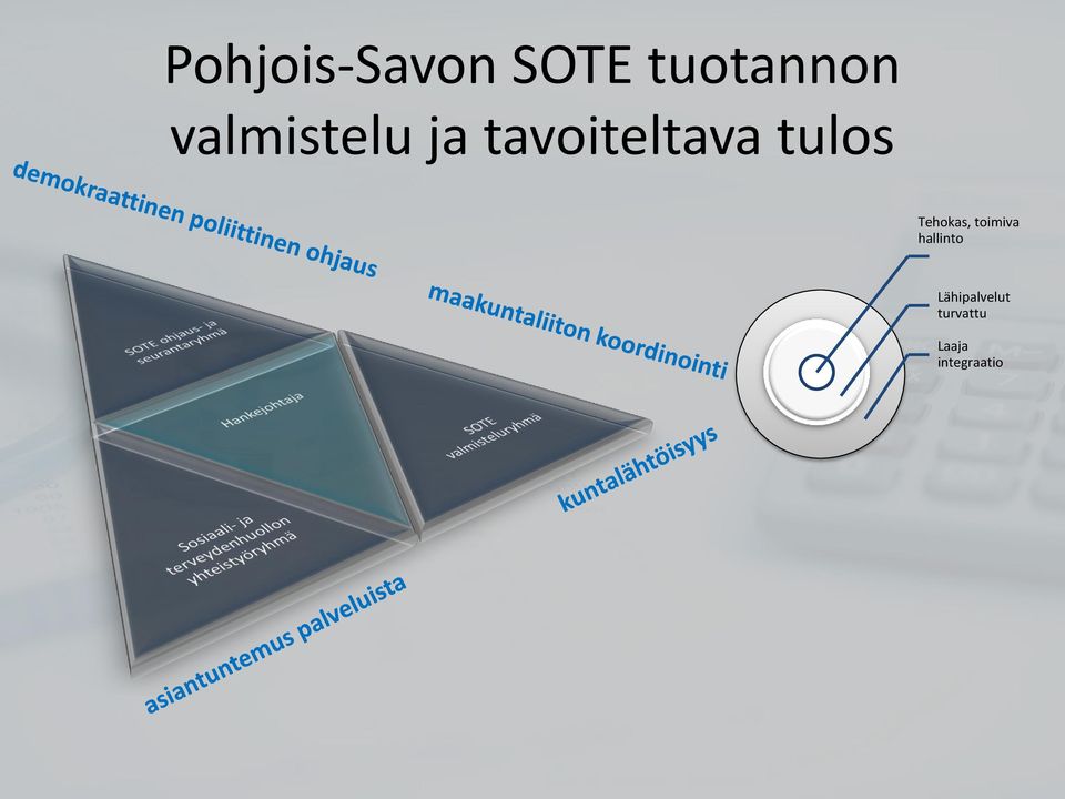 tulos Tehokas, toimiva hallinto