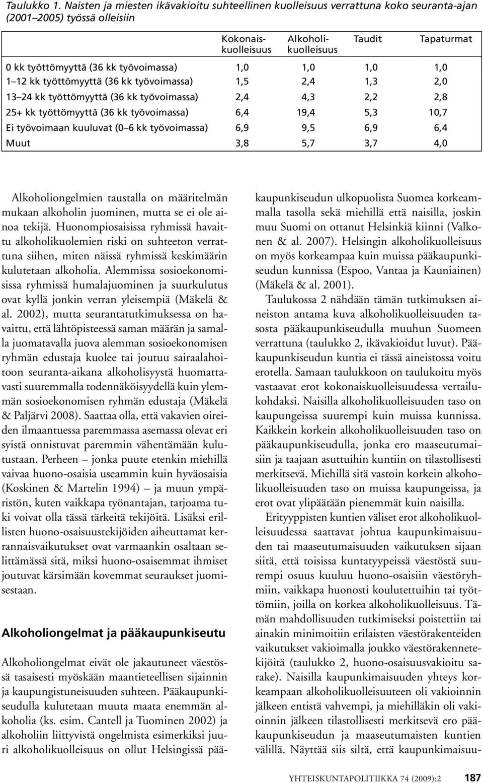 joskin muu Suomi on ottanut Helsinkiä kiinni (Valkonen & al. 2007). Helsingin alkoholikuolleisuus on myös korkeampaa kuin muissa pääkaupunkiseudun kunnissa (Espoo, Vantaa ja Kauniainen) (Mäkelä & al.