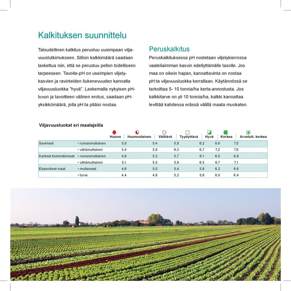 Tavoite-pH on useimpien viljely- maa on oikein hapan, kannattavinta on nostaa kasvien ja ravinteiden liukenevuuden kannalta ph:ta viljavuusluokka kerrallaan. Käytännössä se viljavuusluokka hyvä.