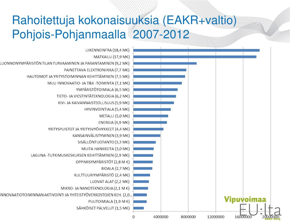 (EAKR+valtio)