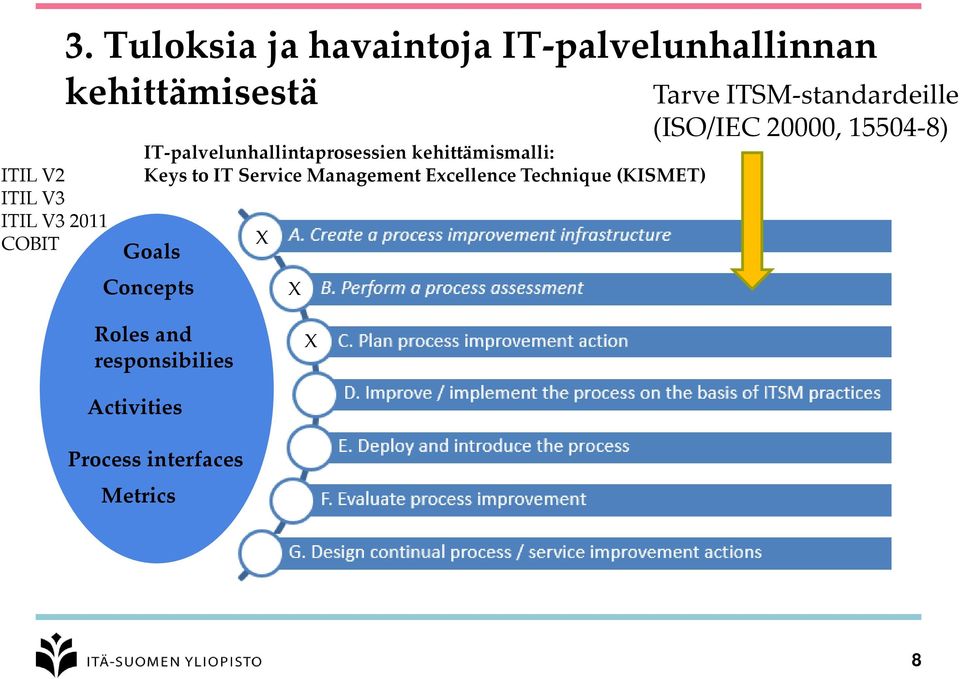 IT-palvelunhallintaprosessien kehittämismalli: Keys to IT Service Management