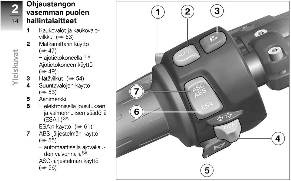 Suuntavalojen käyttö ( 53) 5 Äänimerkki 6 elektronisella jousituksen ja vaimennuksen säädöllä (ESA II) SA