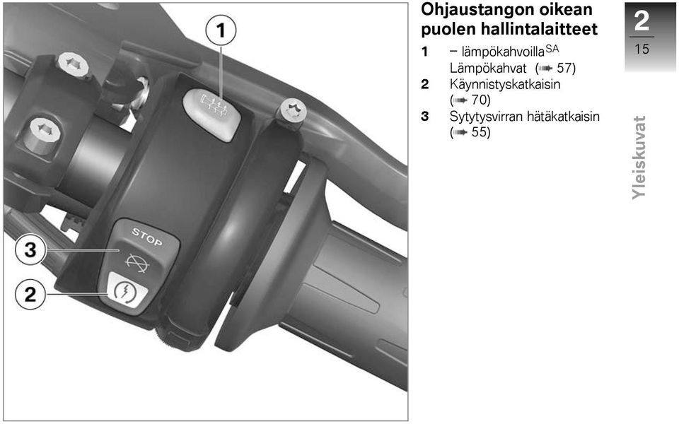 Lämpökahvat ( 57) 2 Käynnistyskatkaisin