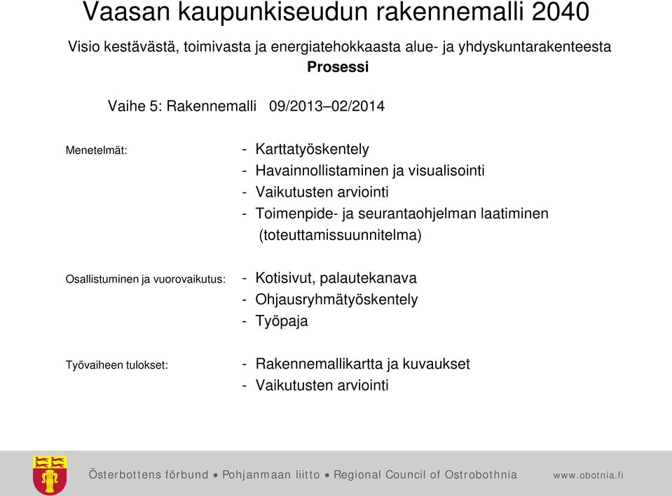 Toimenpide- ja seurantaohjelman laatiminen (toteuttamissuunnitelma) -