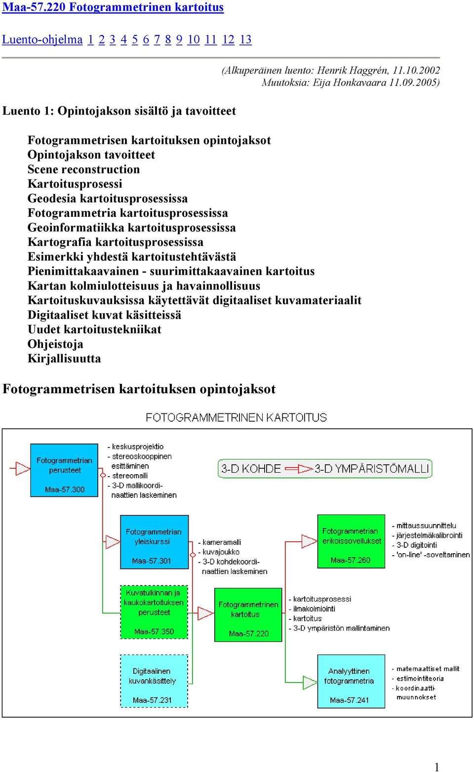 Geoinformatiikka kartoitusprosessissa Kartografia kartoitusprosessissa Esimerkki yhdestä kartoitustehtävästä Pienimittakaavainen - suurimittakaavainen kartoitus Kartan kolmiulotteisuus ja