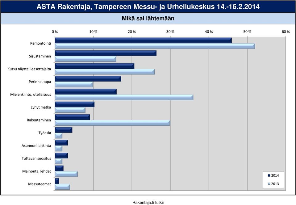 näytteilleasettajalta Perinne, tapa Mielenkiinto, uteliaisuus Lyhyt