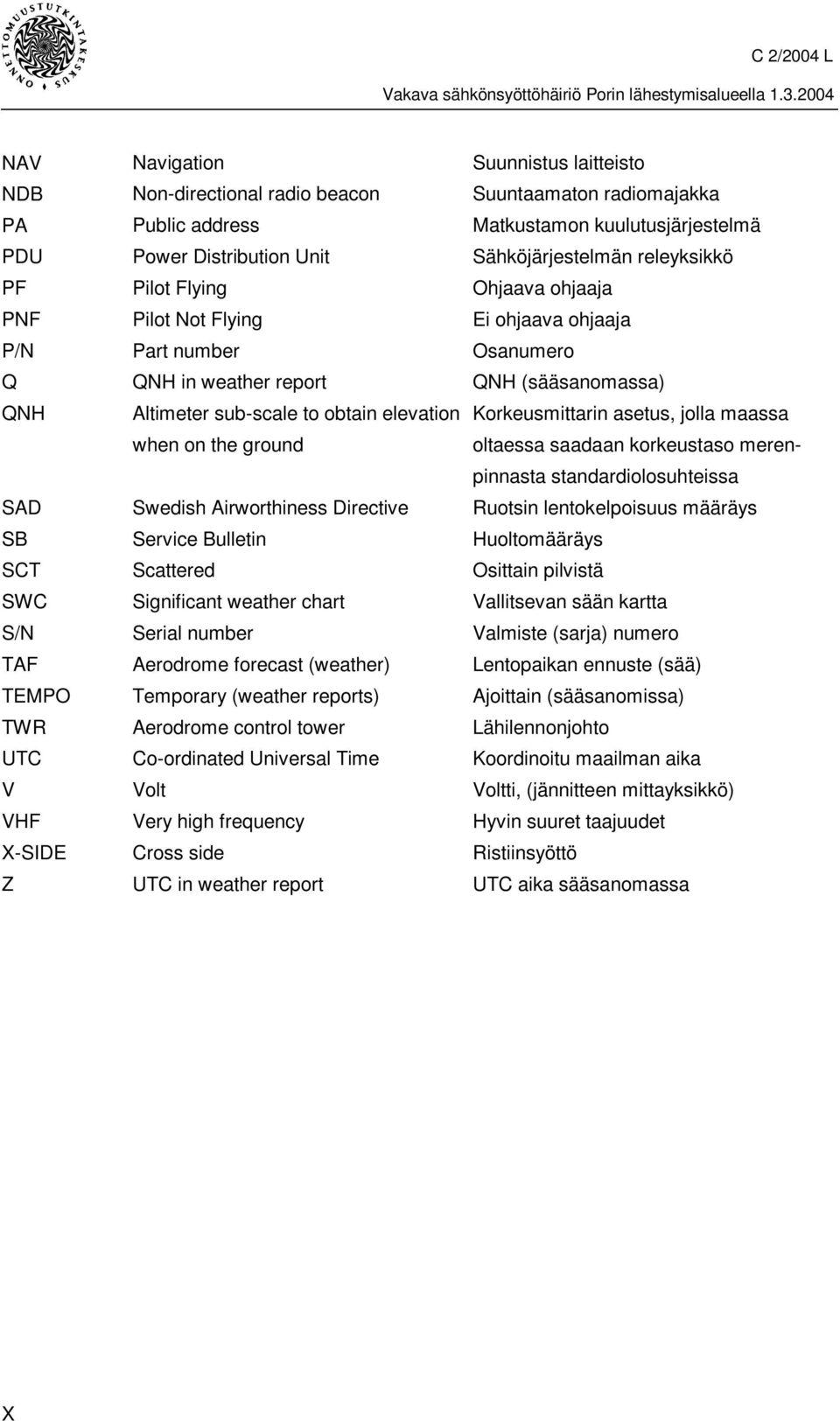 forecast (weather) Temporary (weather reports) Aerodrome control tower Co-ordinated Universal Time Volt Very high frequency Cross side UTC in weather report Suunnistus laitteisto Suuntaamaton