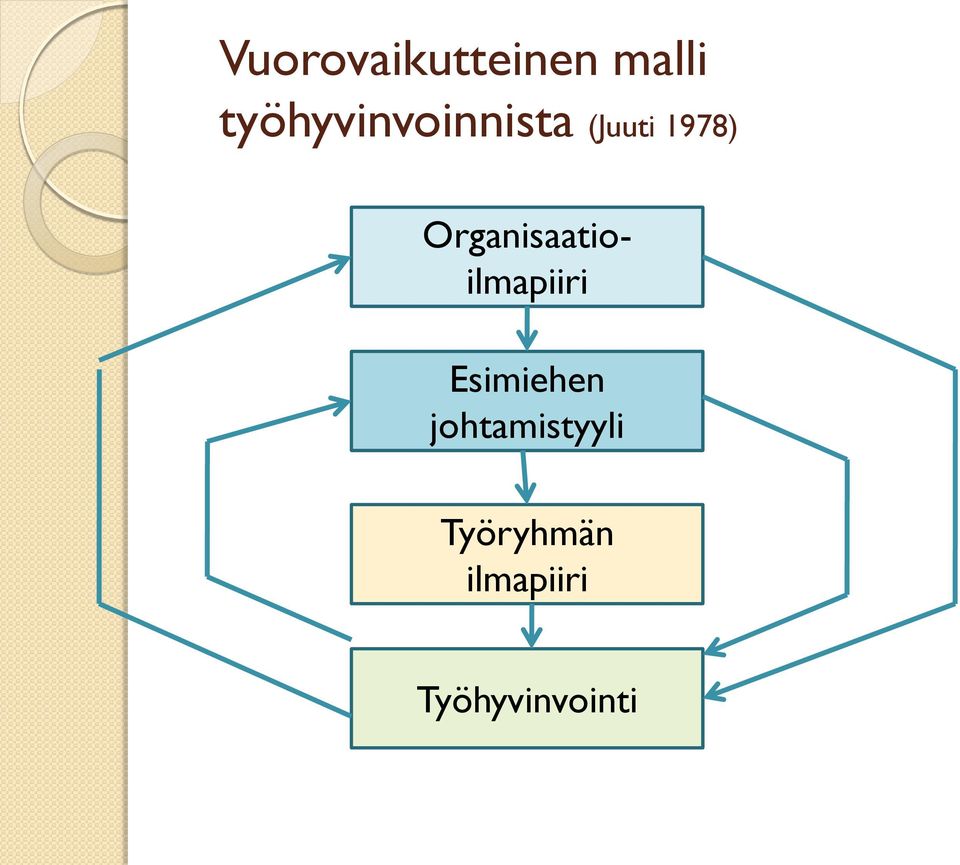 Organisaatioilmapiiri Esimiehen