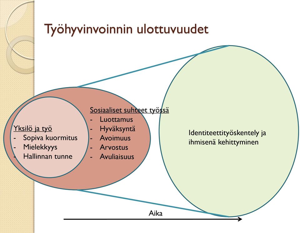 suhteet työssä - Luottamus - Hyväksyntä - Avoimuus -