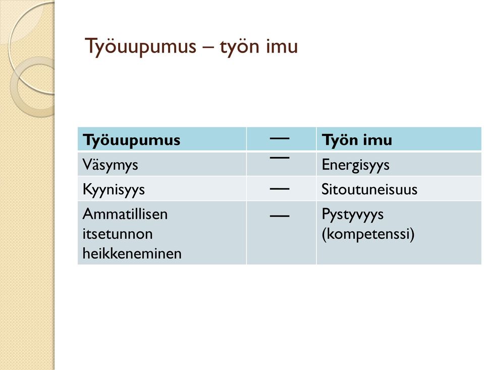 itsetunnon heikkeneminen Työn imu