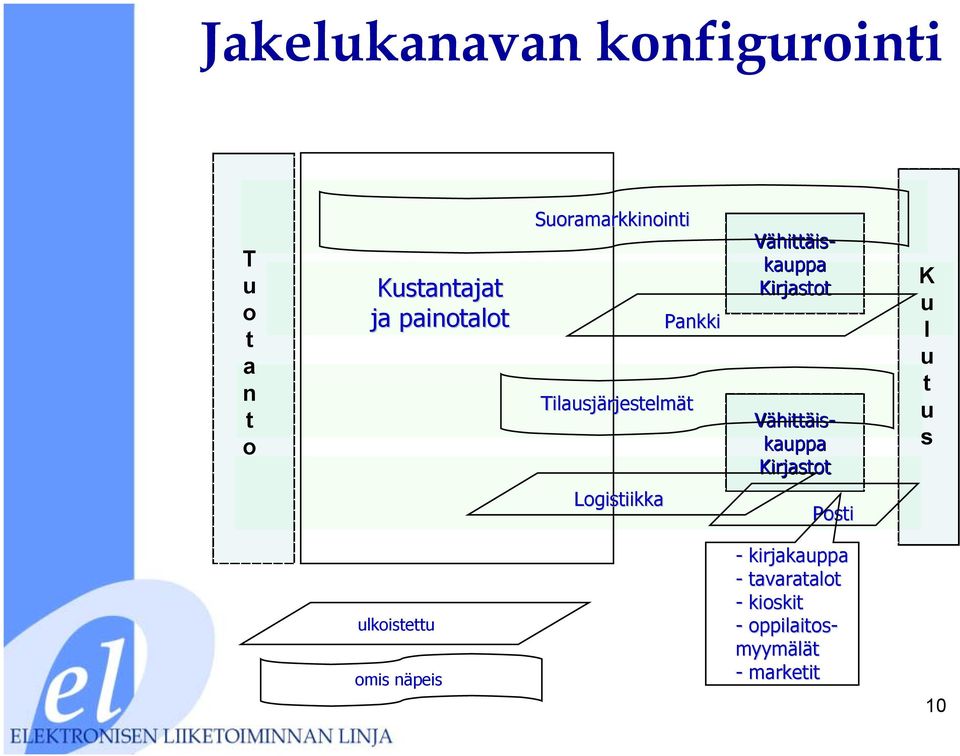 Kirjso Vähiäis- kpp Kirjso K l s Logisiikk Posi