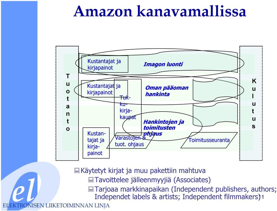 ohjs pino K l s Käyey kirj j m pkeiin mhv Tvoielee jälleenmyyjiä (Associes) Trjo