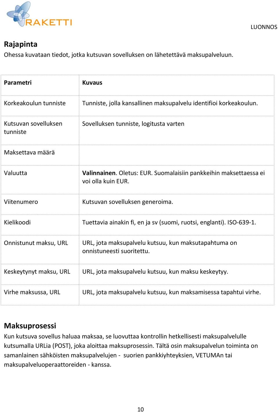 Viitenumero Kutsuvan sovelluksen generoima. Kielikoodi Tuettavia ainakin fi, en ja sv (suomi, ruotsi, englanti). ISO-639-1.