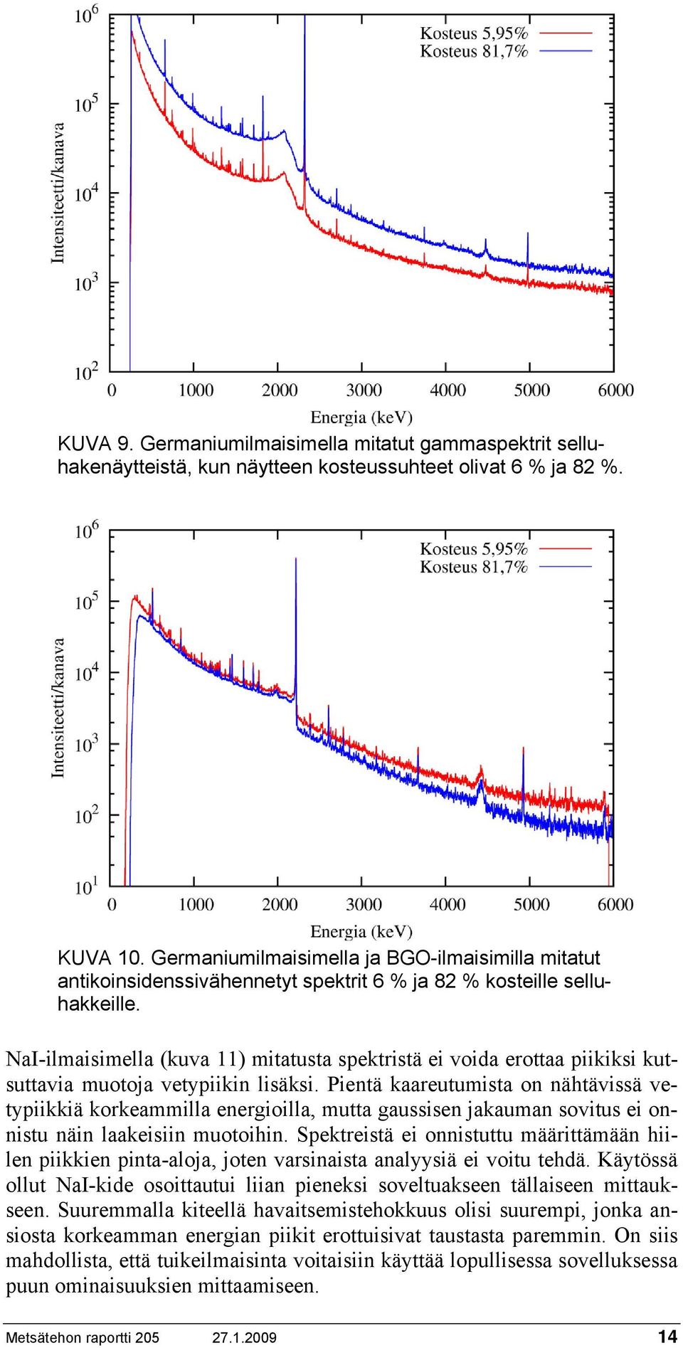 NaI-ilmaisimella (kuva 11) mitatusta spektristä ei voida erottaa piikiksi kutsuttavia muotoja vetypiikin lisäksi.