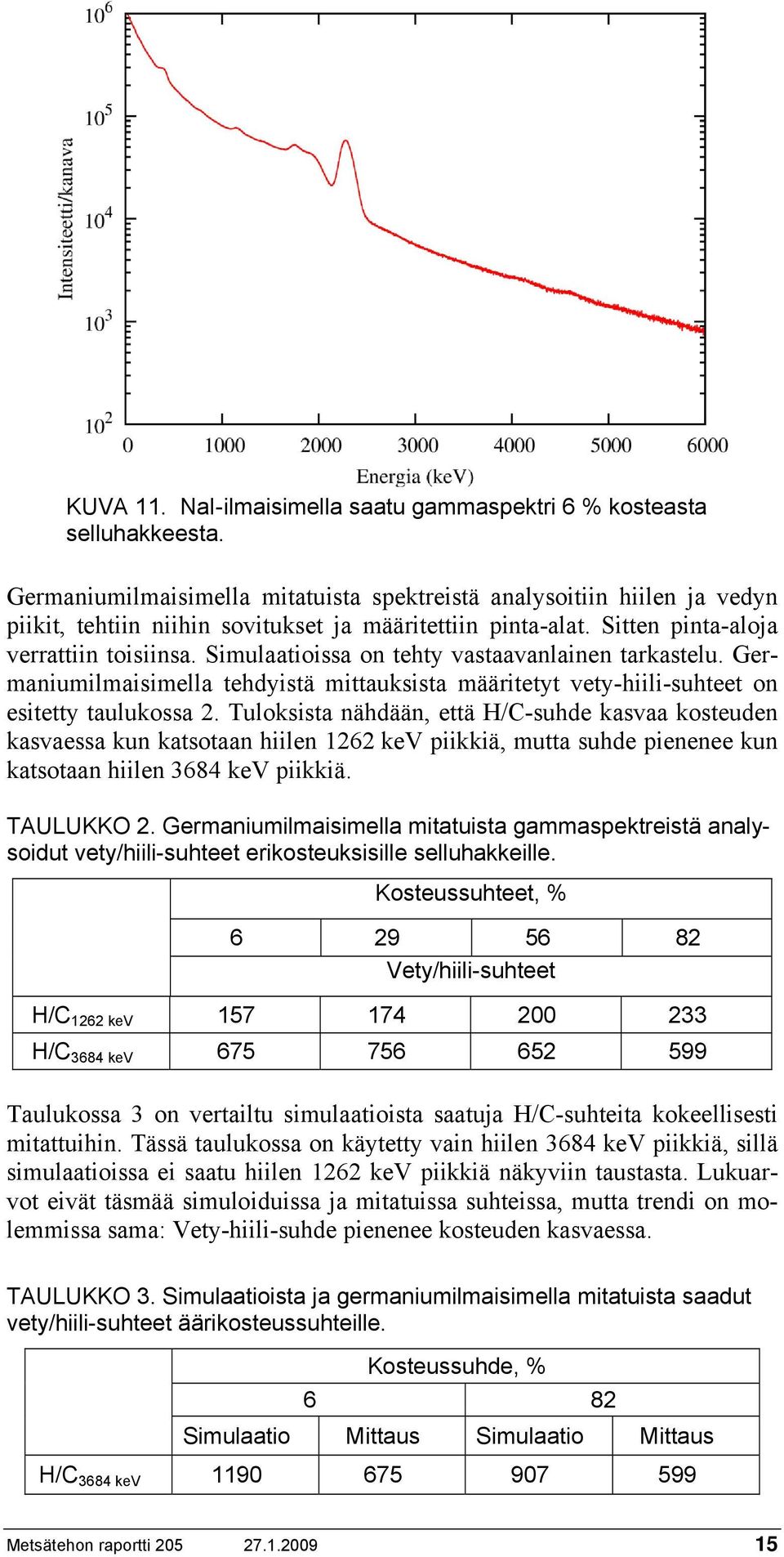 Simulaatioissa on tehty vastaavanlainen tarkastelu. Germaniumilmaisimella tehdyistä mittauksista määritetyt vety-hiili-suhteet on esitetty taulukossa 2.