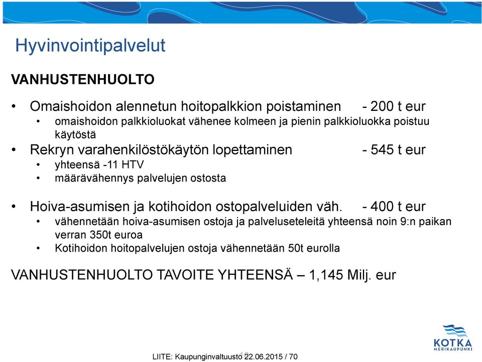 Hoiva-asumisen ja kotihoidon ostopalveluiden väh.