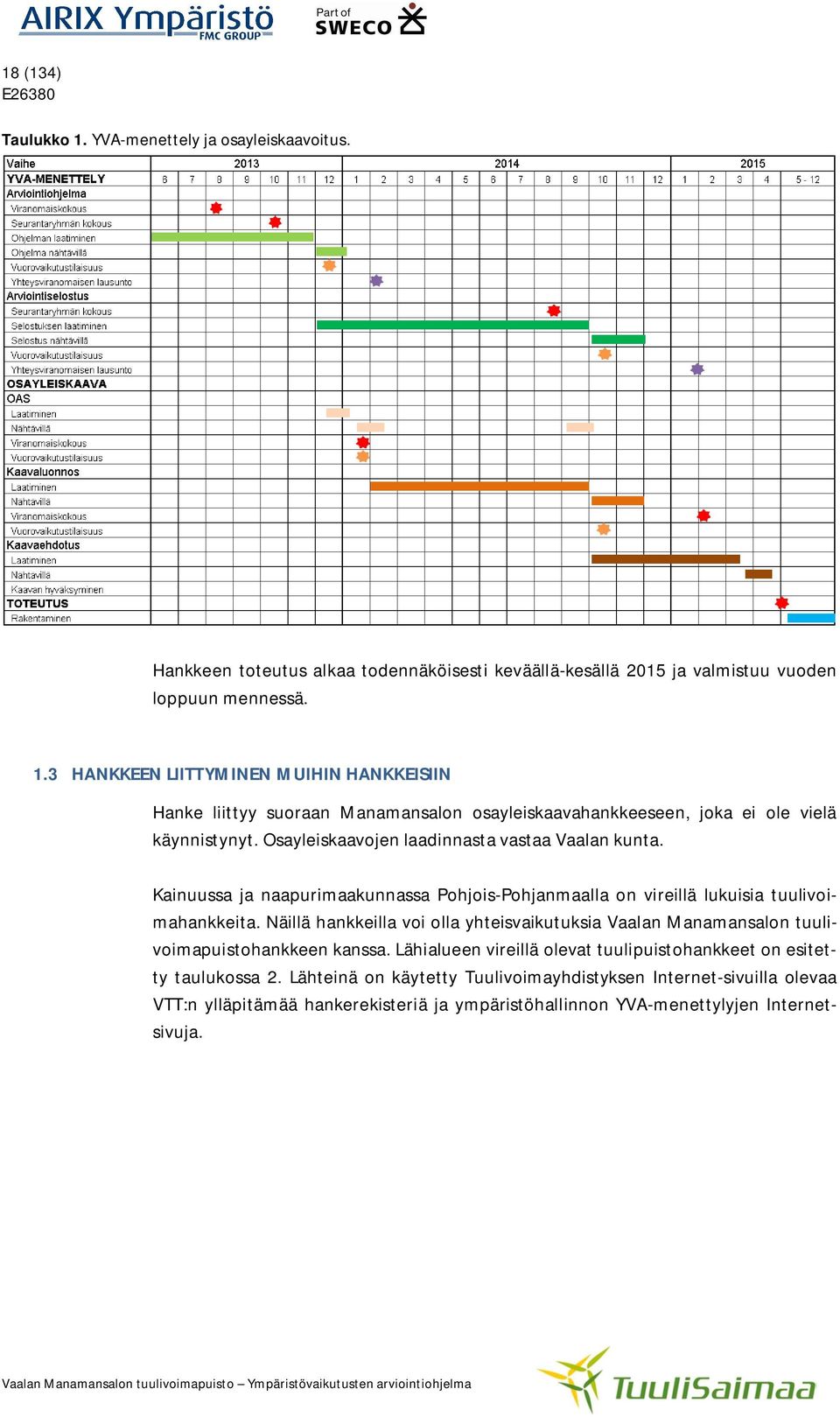 Näillä hankkeilla voi olla yhteisvaikutuksia Vaalan Manamansalon tuulivoimapuistohankkeen kanssa. Lähialueen vireillä olevat tuulipuistohankkeet on esitetty taulukossa 2.