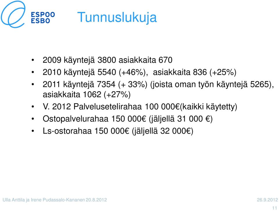 5265), asiakkaita 1062 (+27%) V.