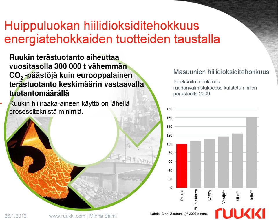 on lähellä prosessiteknistä minimiä.