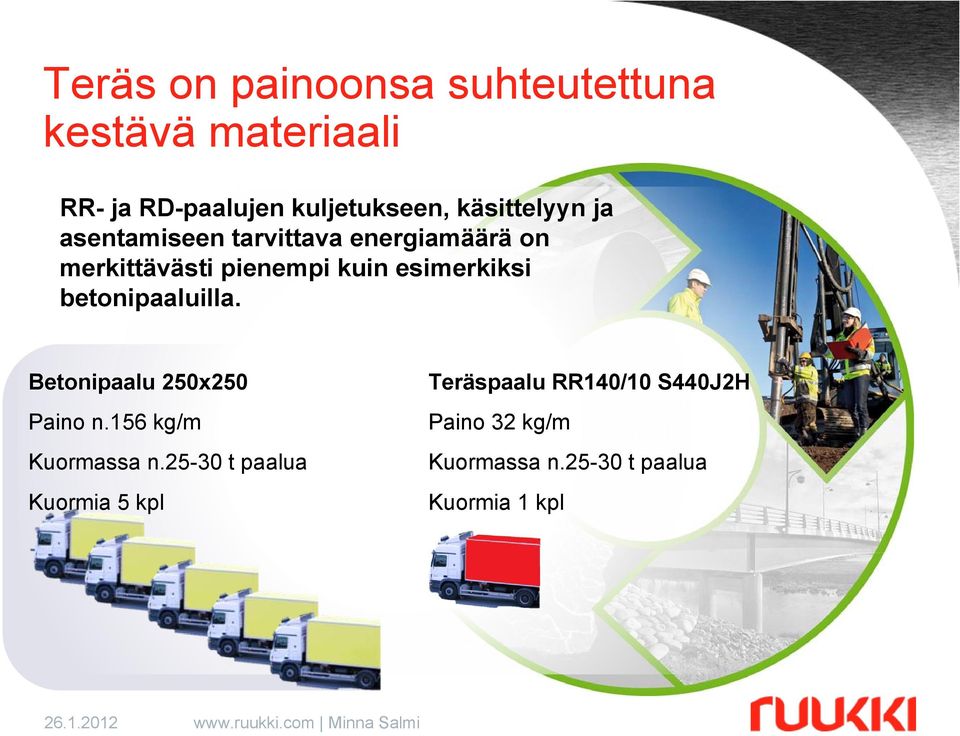 esimerkiksi betonipaaluilla. Betonipaalu 250x250 Paino n.156 kg/m Kuormassa n.