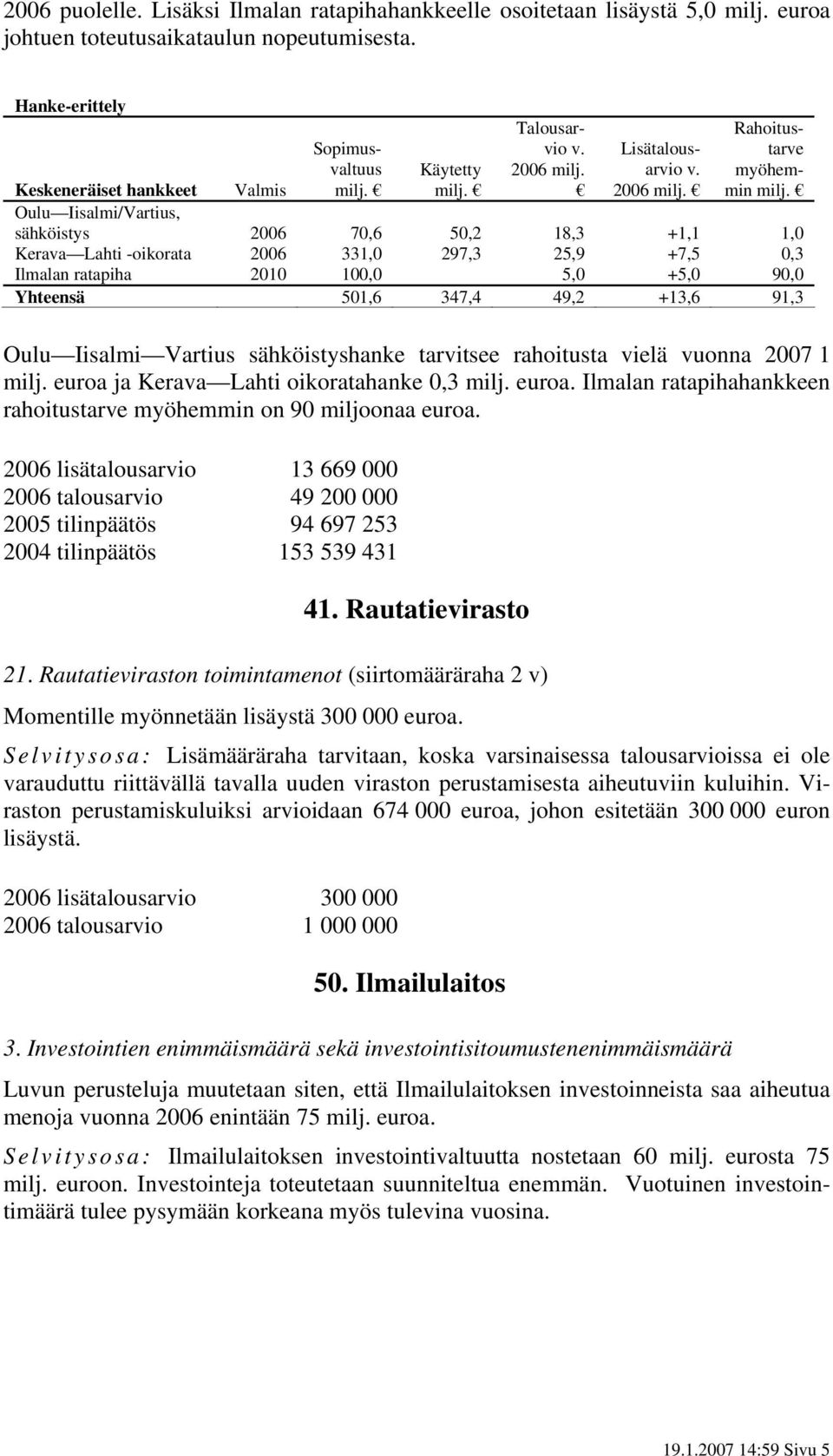 2006 Rahoitustarve myöhemmin Keskeneräiset hankkeet Valmis Oulu Iisalmi/Vartius, sähköistys 2006 70,6 50,2 18,3 +1,1 1,0 Kerava Lahti -oikorata 2006 331,0 297,3 25,9 +7,5 0,3 Ilmalan ratapiha 2010