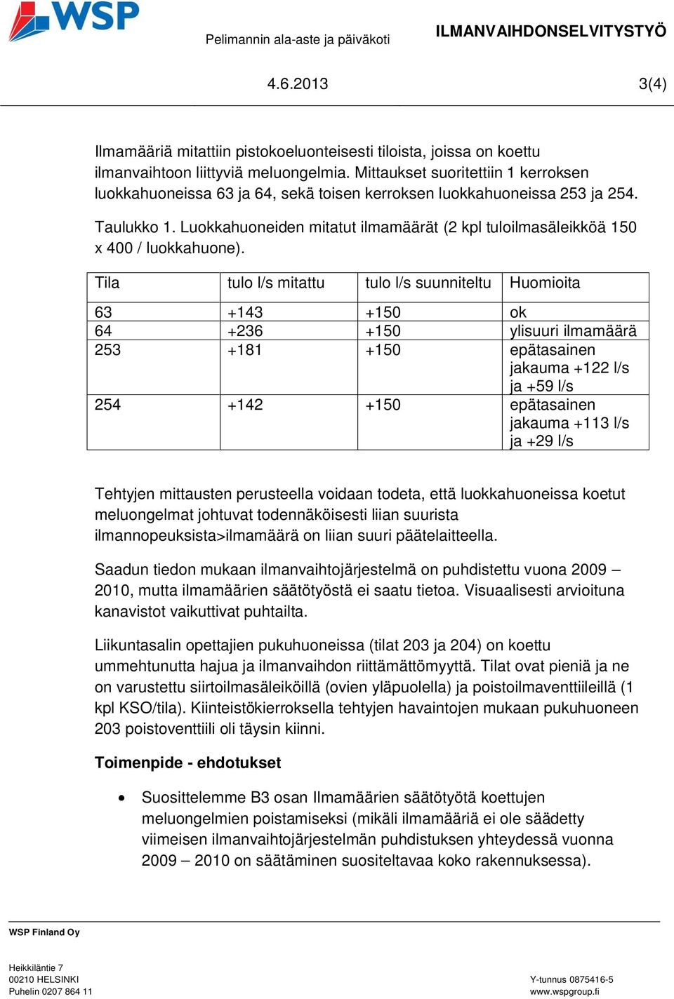 Luokkahuoneiden mitatut ilmamäärät (2 kpl tuloilmasäleikköä 150 x 400 / luokkahuone).