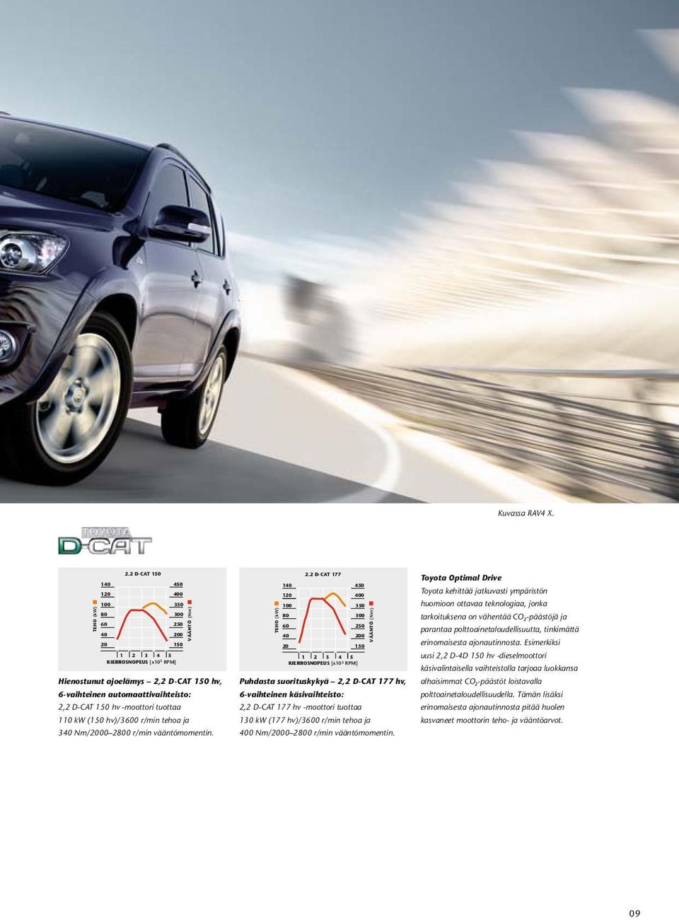 -moottori tuottaa 110 kw (150 hv)/3600 r/min tehoa ja 340 Nm/2000 2800 r/min vääntömomentin. VÄÄNTÖ (Nm) TEHO (kw) 2.