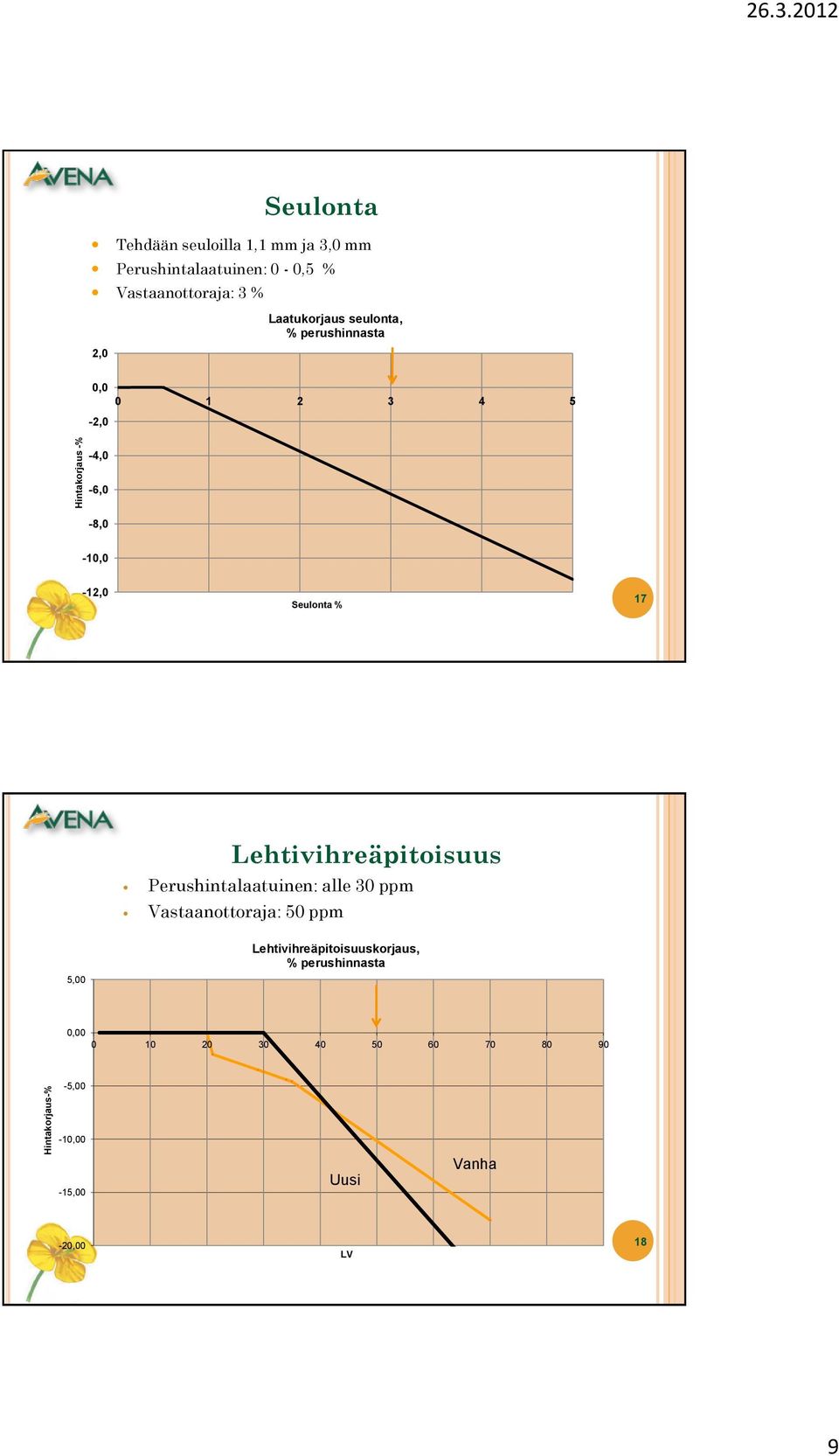 Laatukorjaus seulonta, % perushinnasta 0,0 0 1 2 3 4 5-2,0-4,0-6,0-8,0-10,0-12,0 Seulonta % 17