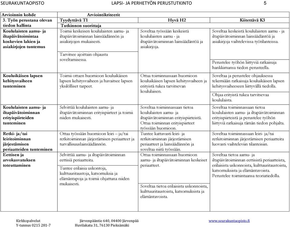 ja/tai leiritoiminnan järjestämisen periaatteiden tunteminen Eettisen ja arvokasvatuksen toteuttaminen Arviointikriteerit Tyydyttävä T1 Hyvä H2 Kiitettävä K3 Tutkinnon suorittaja Toimii keskeisen