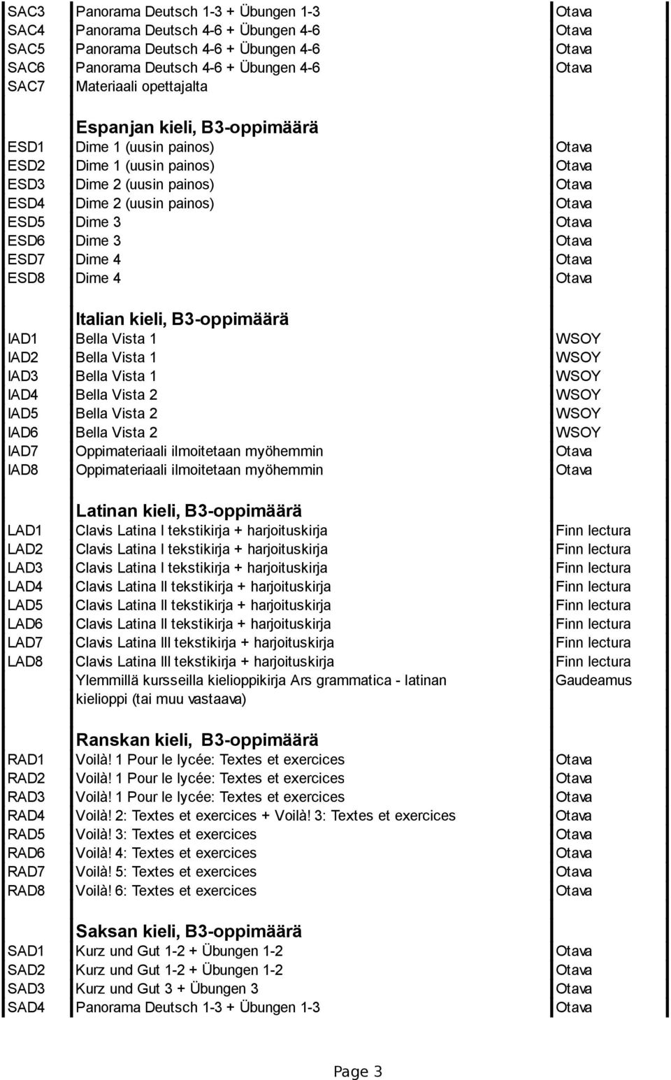 Dime 3 Otava ESD7 Dime 4 Otava ESD8 Dime 4 Otava Italian kieli, B3-oppimäärä IAD1 Bella Vista 1 WSOY IAD2 Bella Vista 1 WSOY IAD3 Bella Vista 1 WSOY IAD4 Bella Vista 2 WSOY IAD5 Bella Vista 2 WSOY