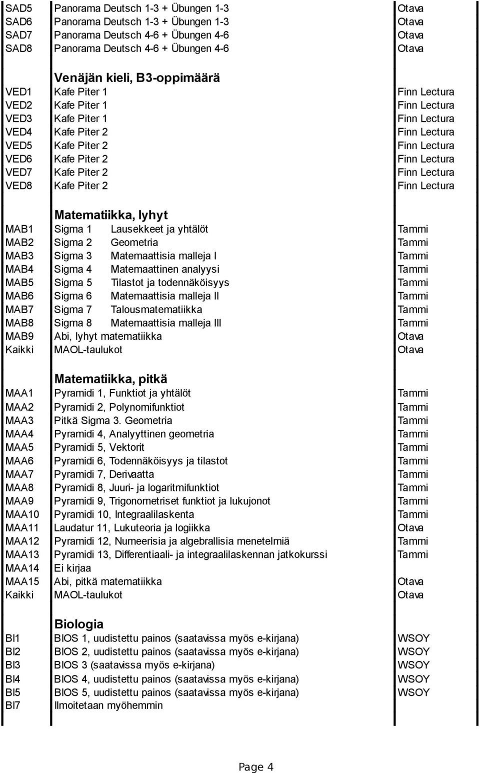 VED7 Kafe Piter 2 Finn Lectura VED8 Kafe Piter 2 Finn Lectura Matematiikka, lyhyt MAB1 Sigma 1 Lausekkeet ja yhtälöt Tammi MAB2 Sigma 2 Geometria Tammi MAB3 Sigma 3 Matemaattisia malleja I Tammi MAB4