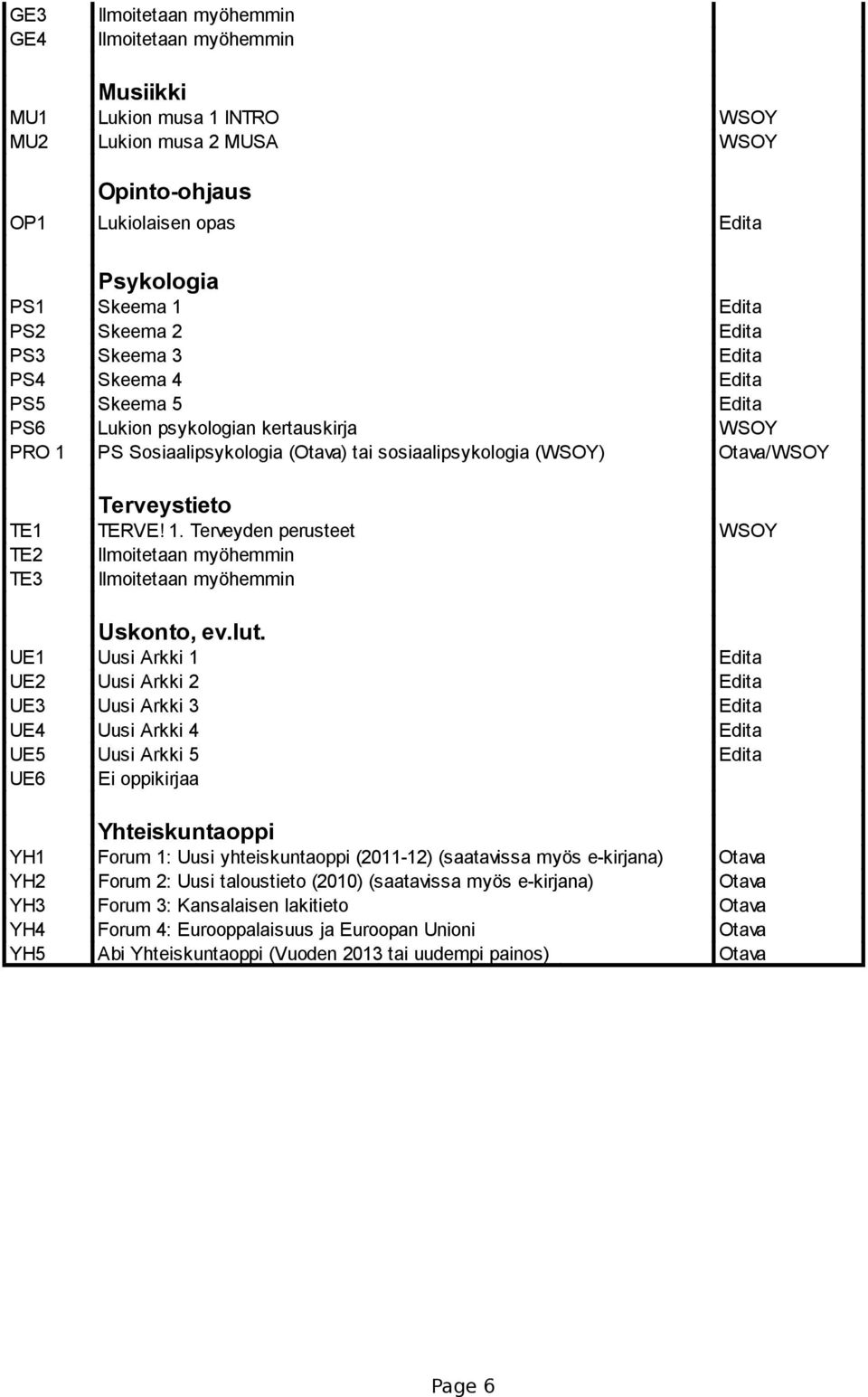 TERVE! 1. Terveyden perusteet WSOY TE2 Ilmoitetaan myöhemmin TE3 Ilmoitetaan myöhemmin Uskonto, ev.lut.