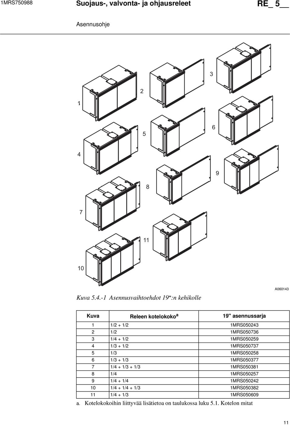 -1 Asennusvaihtoehdot 19":n kehikolle A060143 Kuva Releen kotelokoko a 19" asennussarja 1 1/2 + 1/2 1MRS050243 2 1/2